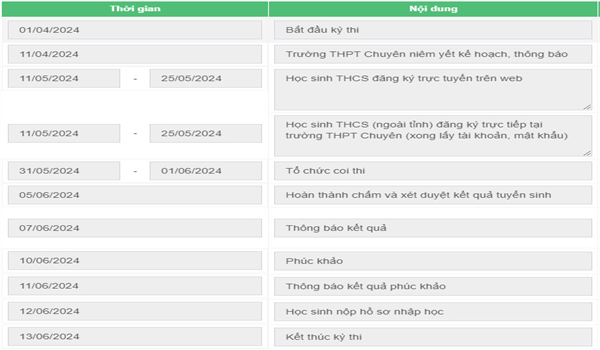 CÁC MỐC THỜI GIAN TUYỂN SINH 10 THPT 2024-2025